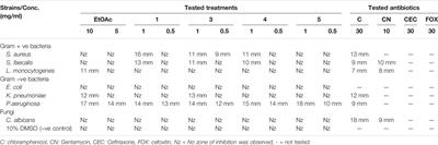 Cytotoxicity, Antimicrobial, and In Silico Studies of Secondary Metabolites From Aspergillus sp. Isolated From Tecoma stans (L.) Juss. Ex Kunth Leaves